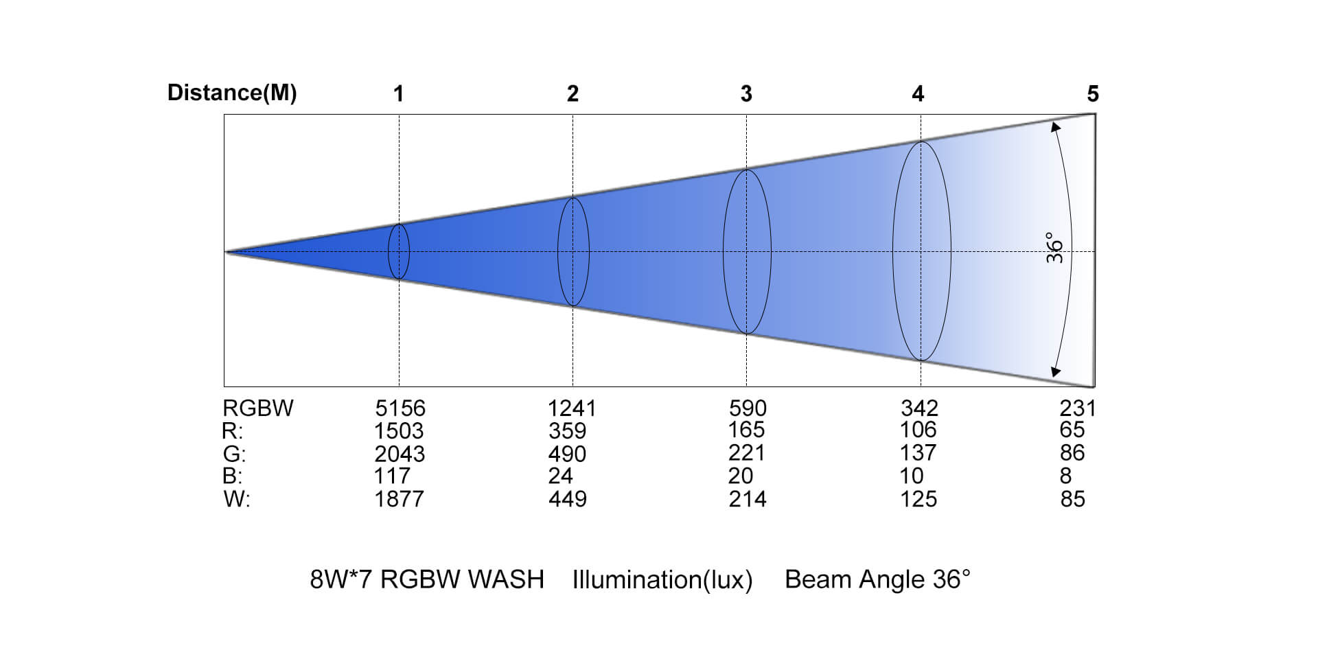 Betopper 7x8W RGBW Mini Moving Head Light LM70S