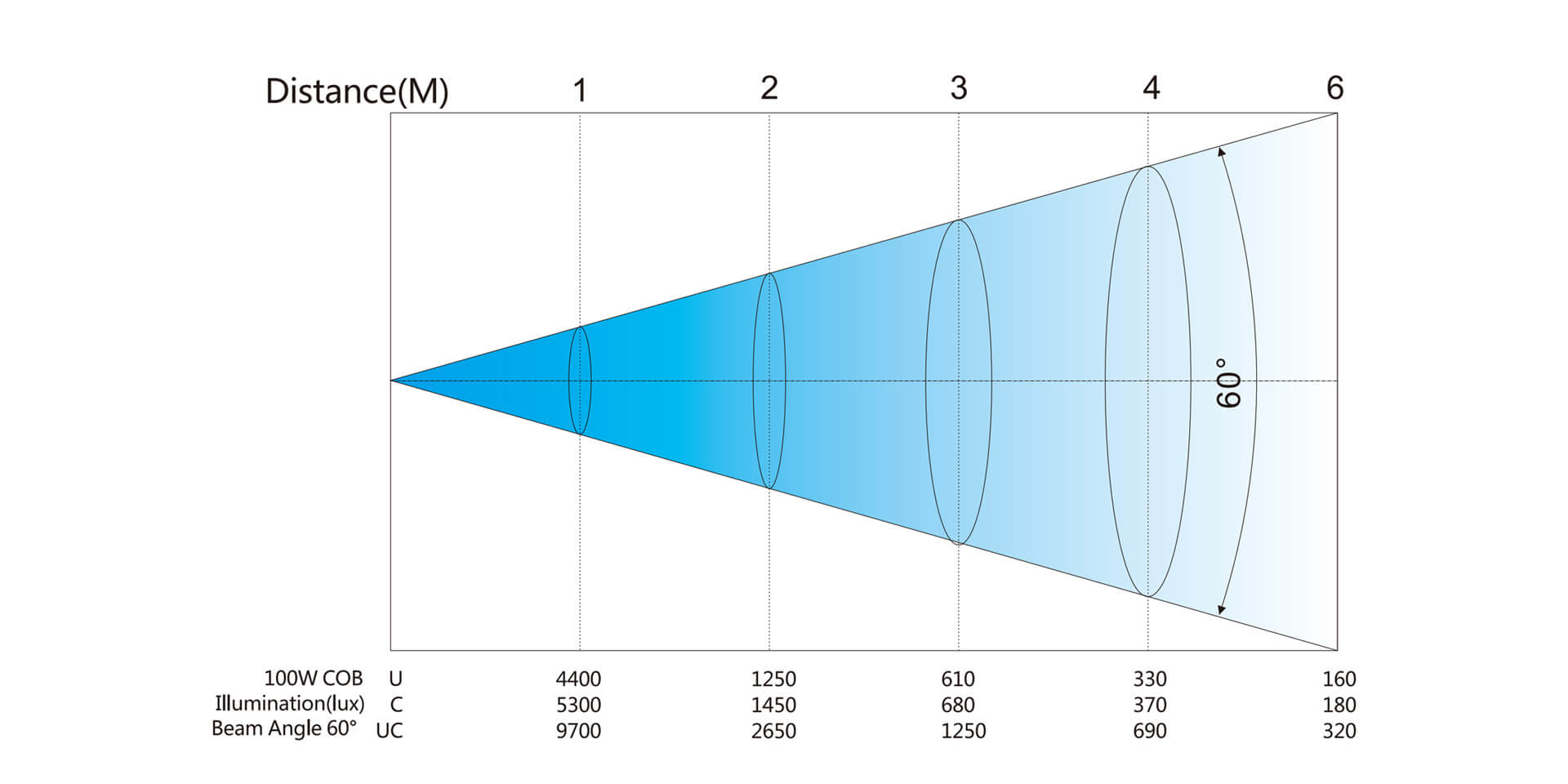 Betopper LED COB Zoom Par Light 100W WarmCold White Lighting LC001-H