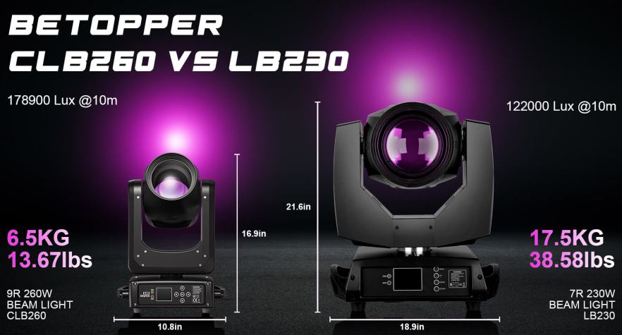 The difference between CLB260 and LB230 of Betopper