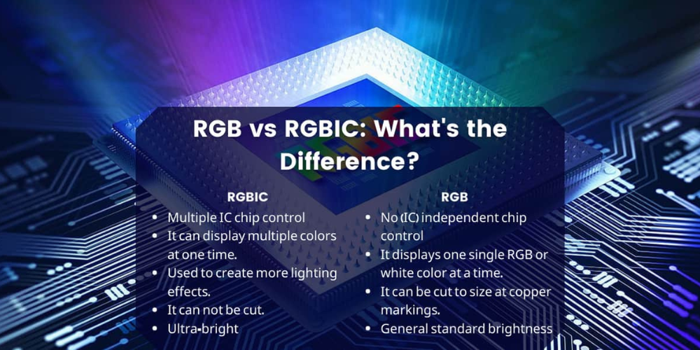 Difference Between Rgb And Rgbw RGB vs. RGBIC LED Lights: What’s the Difference?