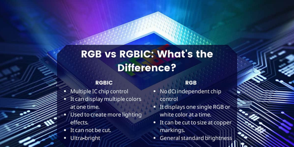 RGB vs. RGBIC LED Lights: What’s the Difference?