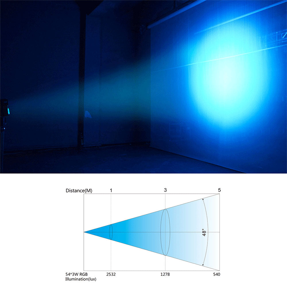 Betopper 54x3W RGB 3-EN-1 LED polychrome Par lumière pour désherbage discothèque théâtre