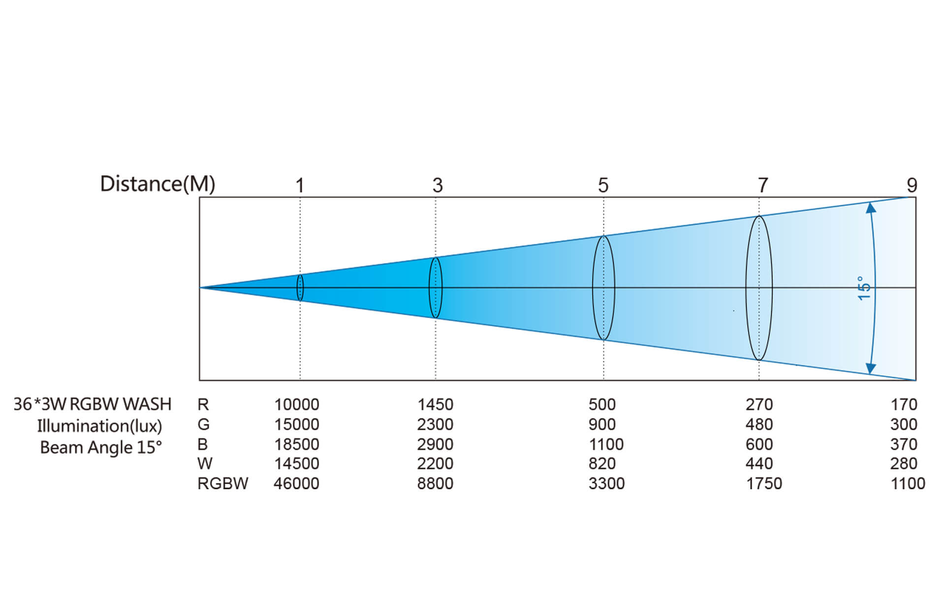 Betopper LM108 beam angle